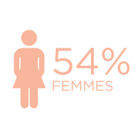 picto-chiffres-cles-quo-vadis-2025