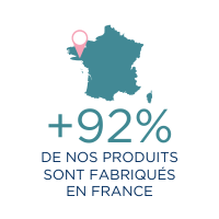 picto-chiffres-cles-quo-vadis-2025